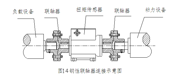 1、可测量稳态旋转扭矩及动态过渡过程的旋转扭矩。 2、测量正、反向扭矩时,不需调整零点。 3、信号检测采用数字化处理技术,精度高、稳定性好、抗干扰强。 4、输入电源极性、幅值保护,输出转矩、转速信号保护。 5、扭矩信号的提取方式为应变电测技术。 6、扭矩测量精度与旋转速度、方向无关。 7、可测量正反向扭矩、转速及功率。 8、输入、输出信号的传输为非接触的光电耦合方式。 9、体积小、重量轻、安装方便。 10、可靠性高、寿命长。